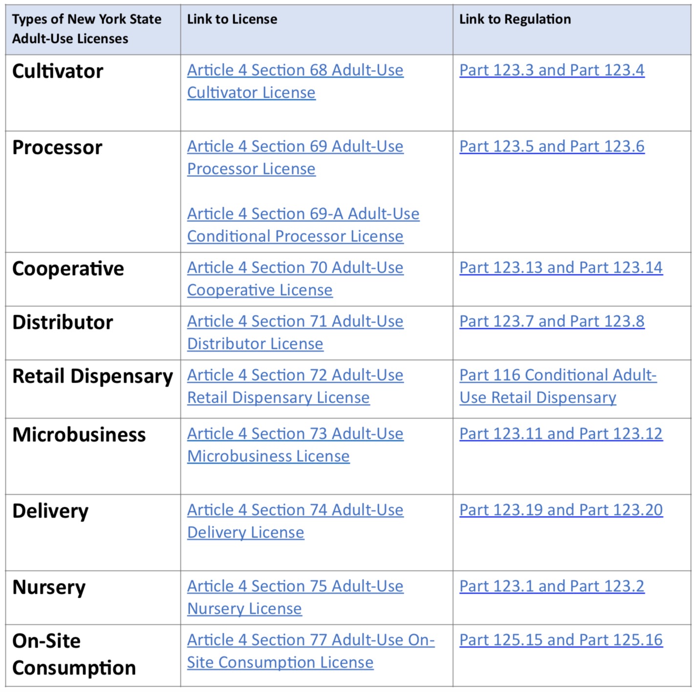 OCM License Finder Chart