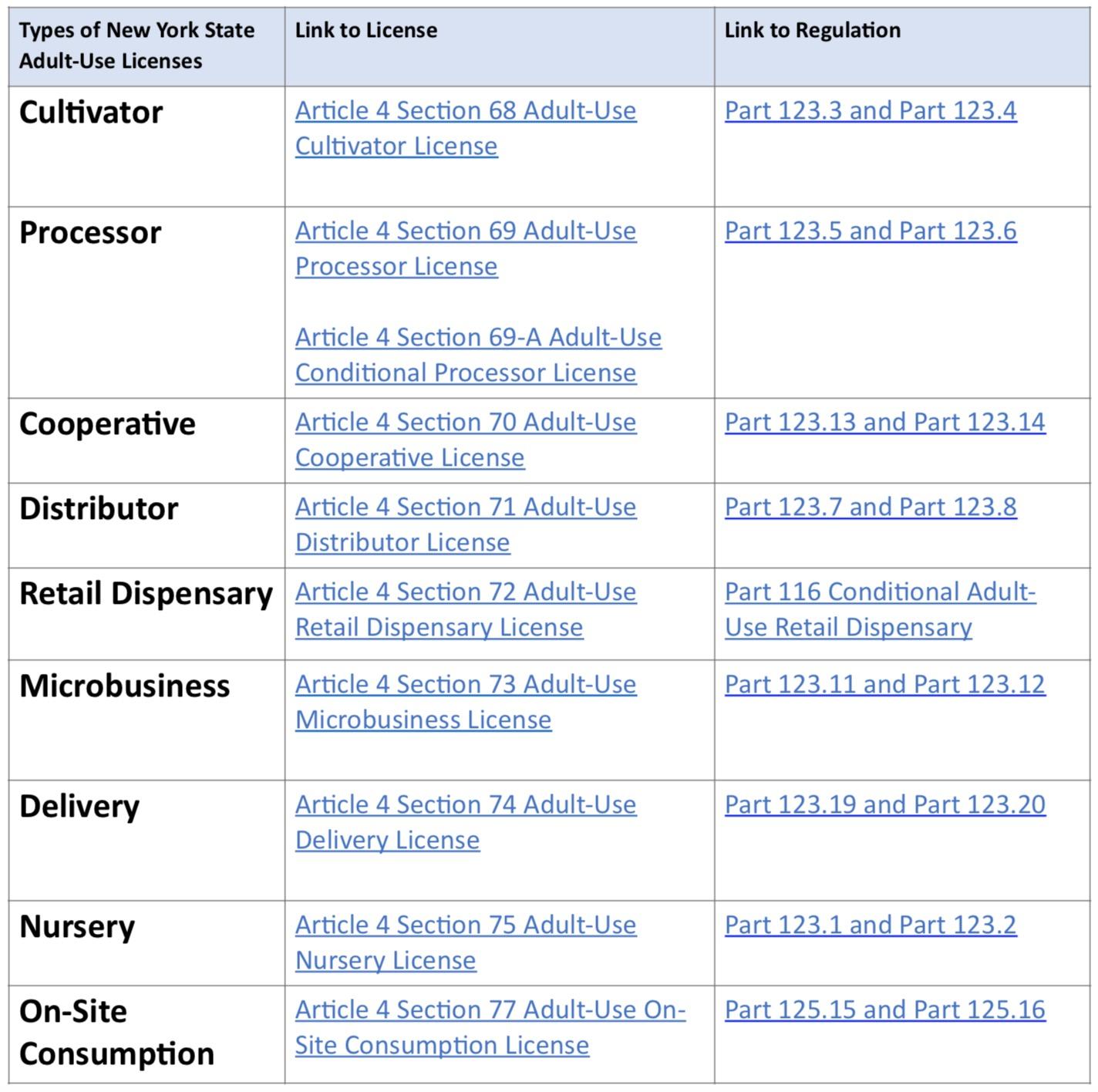 OCM License Finder Chart